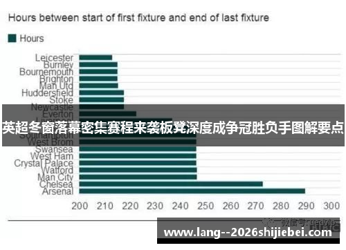 英超冬窗落幕密集赛程来袭板凳深度成争冠胜负手图解要点