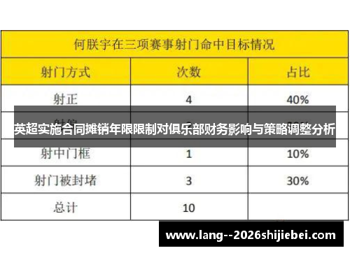 英超实施合同摊销年限限制对俱乐部财务影响与策略调整分析