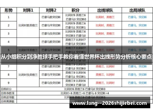 从小组积分到净胜球手把手教你看懂世界杯出线形势分析核心要点