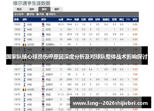 国家队核心球员伤停原因深度分析及对球队整体战术影响探讨